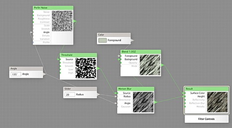 filter forge node based system